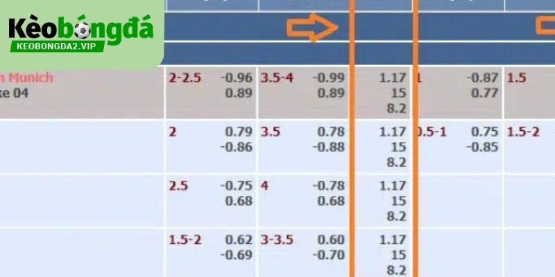 Kèo Bóng Đá - Kèo Hot Tháng 9/2026 | Soi Kèo Bóng Đá Trực Tuyến 225 Giao diện của Kèo Bóng Đá được thiết kế thân thiện và trực quan