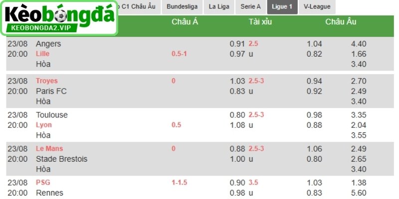 Kèo Bóng Đá Pháp, Đọc Tỷ Lệ Từ Ligue 1 Đến Các Hạng Dưới 2 Tỷ lệ Ligue 2 hấp dẫn